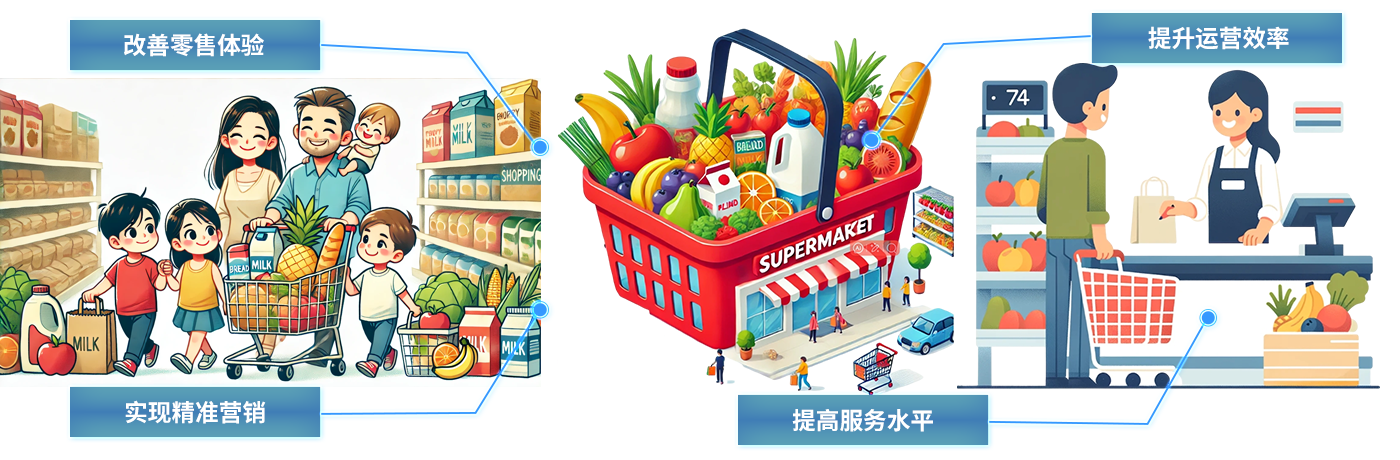 智慧商超-uwb商場定位室內uwb商場零售定位智慧商超高精度定位系統解決方案